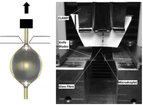 Figure 1.  Instron laboratory atmosphere microbond test setup 
