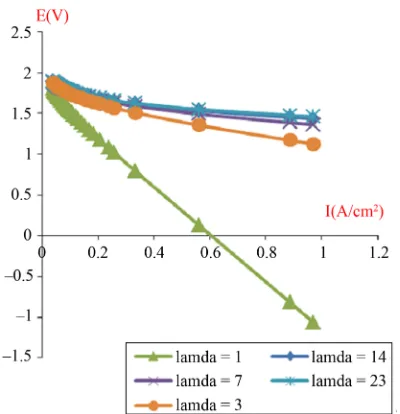 Table 3. Parameters of Mahmah electrochemical model. 