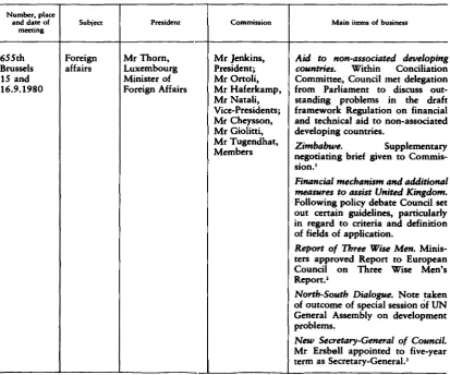Table 2 -Council meetings in September 