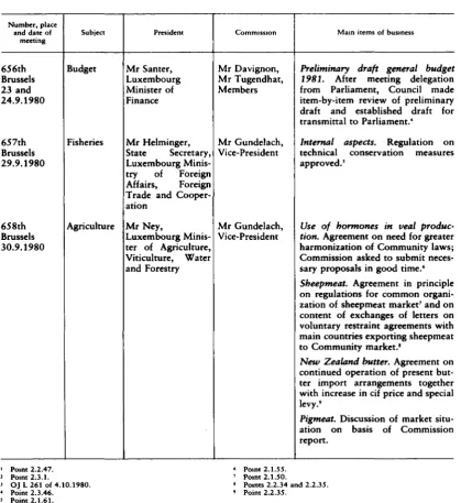 Table 2- (continued) 