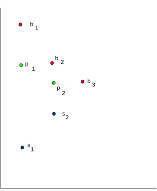Figure 3 provides an example of a situation with phantom bidders. Buyers’