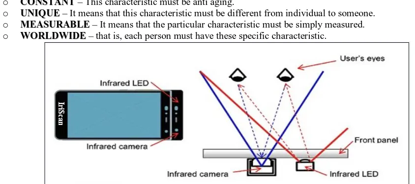 Fig 1: Iris Scanning by Biometric Machine 