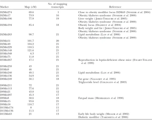 TABLE 3