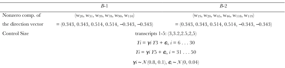 TABLE S1 