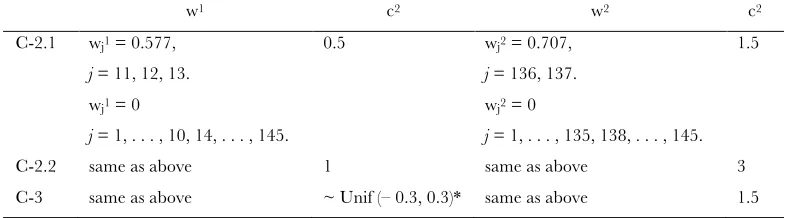TABLE S3 