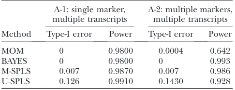 TABLE 2