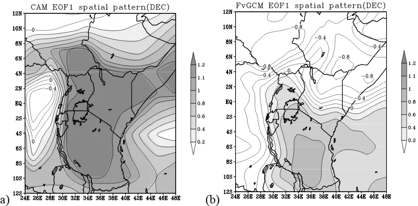 Figure 3.24: Same as figure 3.22, but for December 