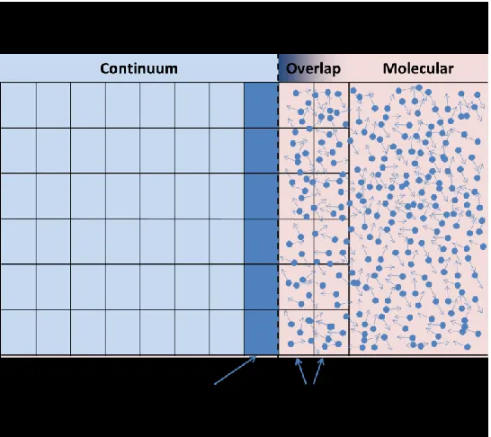 Fig. 4.2 Schematic representation of GD. 