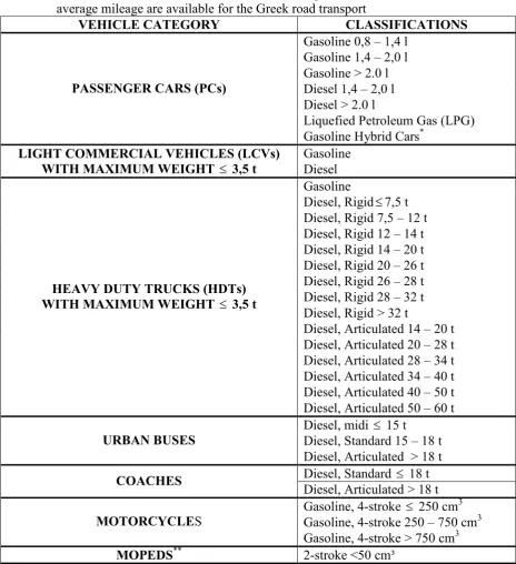 Table 1: Vehicle classifications for which data concerning number of vehicles and annual  