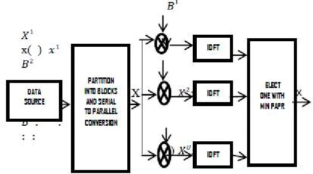 Figure 2:Block diagram of selected mapping Technique [9] 