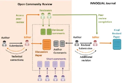 Figure 1. Scientific publication process (retrieved from [13]) 