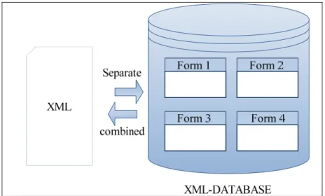 Figure 5-1: Decompositions into relational database  5.2 The large fields into a relational database approach 