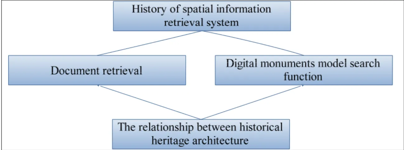 Figure 6-1: Information retrieval system function 