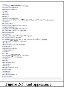 Figure 2-3: xml appearance 