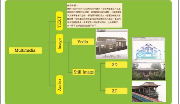 Figure 3-1: Digital content classification map  4  METADATA PLANNING 