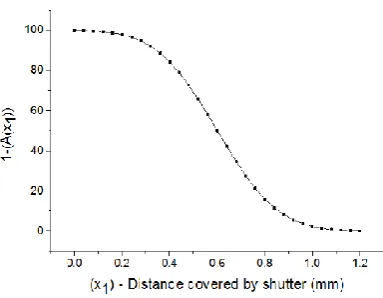 Fig. 3 Configuration of single mode fiber VOA using an oil-based ferrofluid actuator 