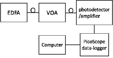 Fig. 5 Optical transmission between GRIN lenses versus the position of the shutter (backward and forward movement of plug) showing a hysteresis up to 5% 
