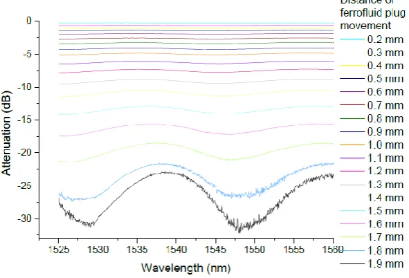 Fig. 7 Schematic of shutter system showing how the interferometer is created in the fluidic channel 