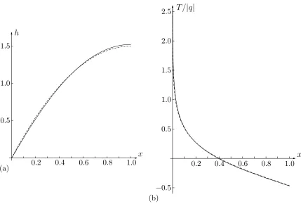 Figure 7 shows comparisons between the asymptotic outer solutions for hsince the value0to the second family, i.e