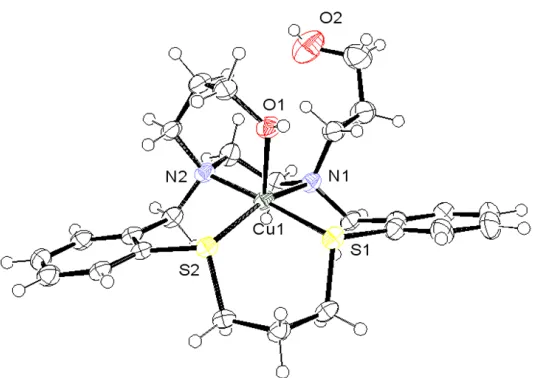 Figure 1. The copper macrocyclic frameworks studied (Taylor et al. 2008; Trotter et al