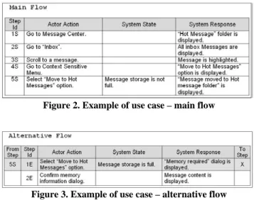 Figure 1. General view of feature test process 