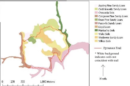 Figure 5.  Soil types upon which Sycamore Trail is constructed (Wake County 2005). 