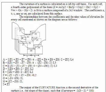 Figure 5.  Curvature Algorithm.  Environmental Systems Research Institute (1999 and 2000)