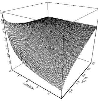 Figure 5: Public reserve less secret reserve