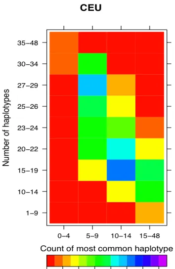 FIGUREbest-fitting demographic models based on the Schaffner hotspot model and the empirical hotspot model