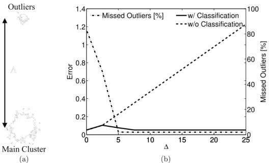 Figure 4.3: Effect of the separation of erroneous samples on the calculation of the average: A 1,000 values are sampled from two Gaussian distributions (a).