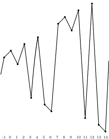 Figure 4: A schematic representation of the sequence appearing in Example 6.2.