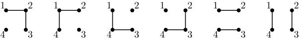 Figure 2: The 6 cyclic compositions of 4 into two parts.