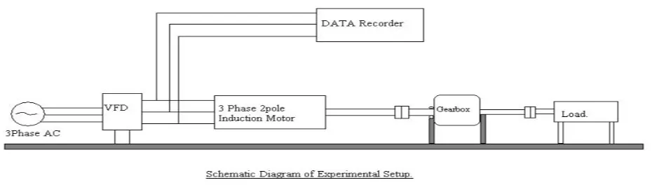 Fig: 8. Gearbox used in the experiment. 