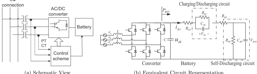 Figure 3.3:Battery Energy System (BES).