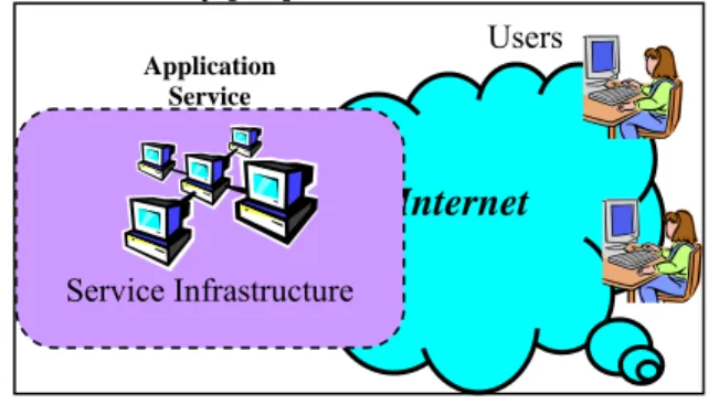 Figure 1 Example of Internet Application 