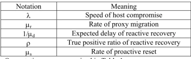 Table 1 Notations of Analytical Model 
