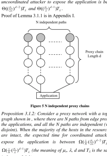 Figure 4 Path from edge proxy to application 