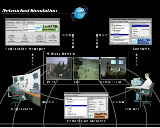 Figure 2-2. Training example showing SmartFED components. 