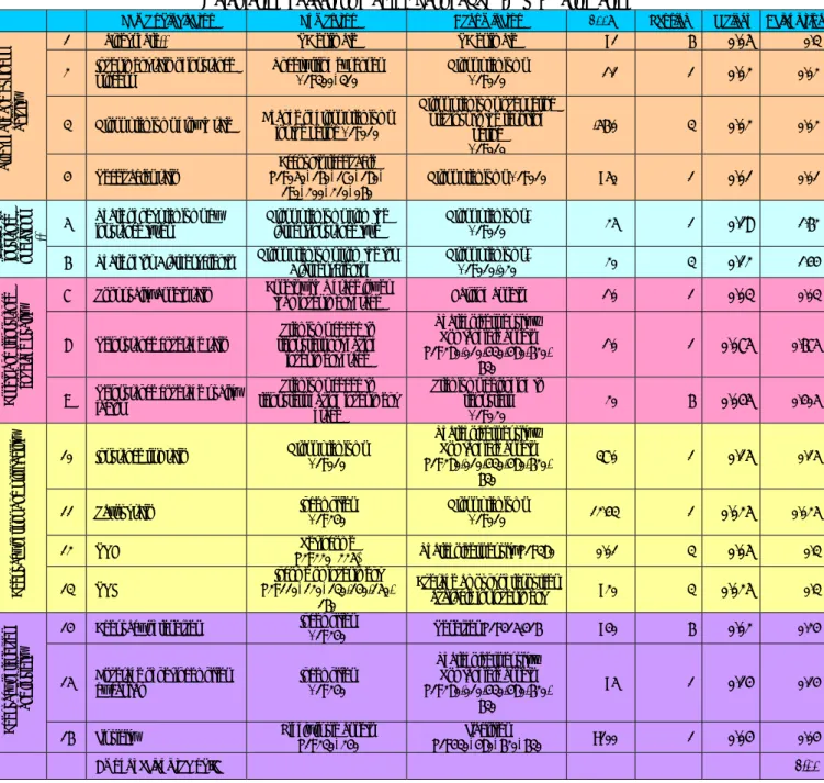 Table 9  Calculation of factors making part of JSC IC MIR estimation 