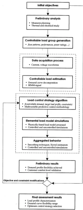 Fig. 1. Global tool scheme.
