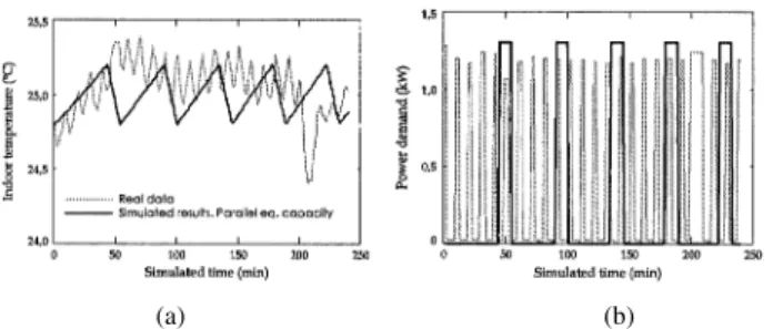 Fig. 7. Smoothing techniques. Example.
