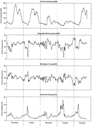 Fig. 8. Load identification. Demand disaggregation.