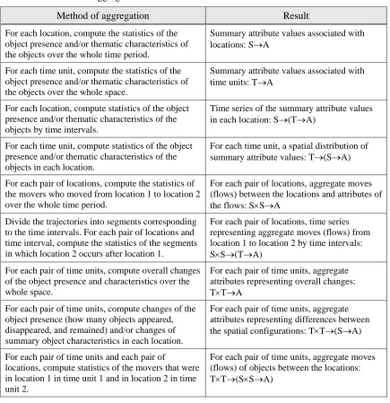 Table 1. Methods for aggregation of movement and event data. 