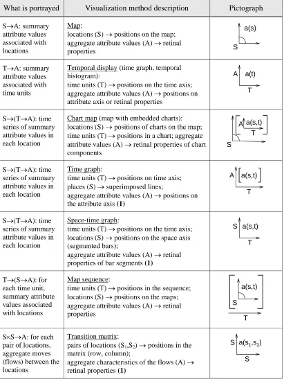 Table 3. Methods for visualization of aggregated movement and event data 
