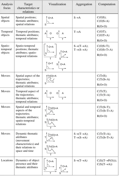 Table 5. Analysis tasks and respective supporting techniques. 