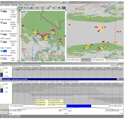 Figure 8: The events of spatial proximity between roe deer and lynxes are visualized in four linked displays: map (upper left), space-time cube (upper right), and temporal views of the trajectories of the lynxes (middle) and roe deer (bottom)