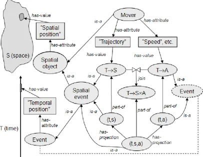 Figure 1: Movement as a composition of spatial events. 