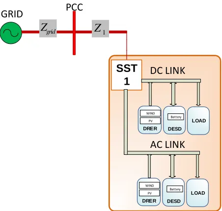 Figure 2.8 Single SST FREEDM system. 