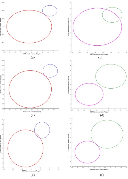 Figure 3.4 Feasibility Region in Multi-SST Distribution Systems. 