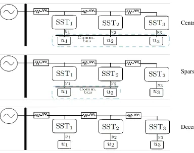 Figure 4.3 Controller implementation schemes. 